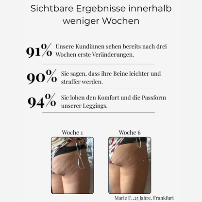 KlarWerk™ • 3D-Lymphfluss